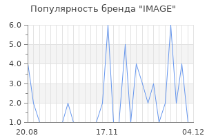 Популярность бренда image