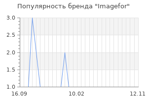 Популярность бренда imagefor
