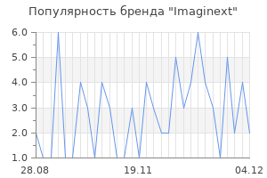 Популярность бренда imaginext
