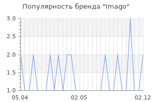 Популярность бренда imago