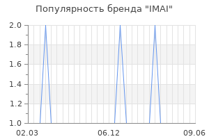 Популярность бренда imai
