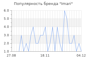 Популярность бренда imari