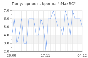 Популярность бренда imaxrc