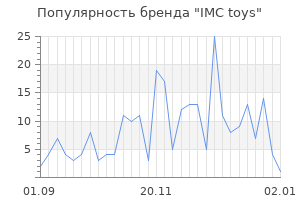 Популярность бренда imc toys