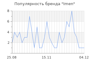 Популярность бренда imen