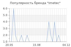 Популярность бренда imetec