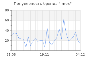 Популярность бренда imex