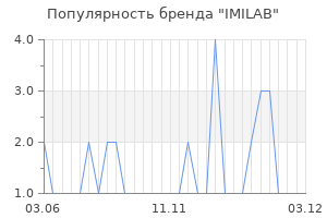 Популярность бренда IMILAB