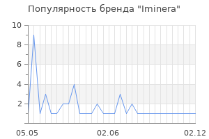 Популярность бренда Iminera