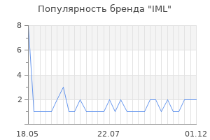 Популярность бренда iml
