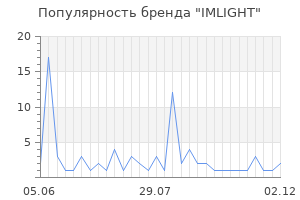 Популярность бренда imlight