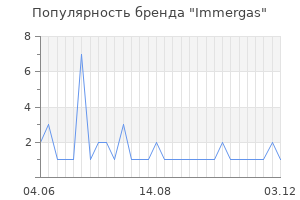 Популярность бренда immergas