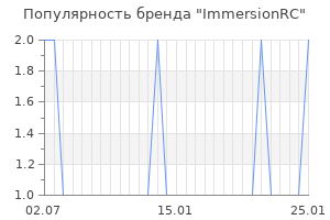 Популярность бренда immersionrc