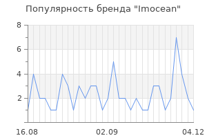Популярность бренда imocean