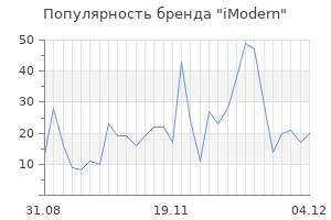 Популярность бренда imodern