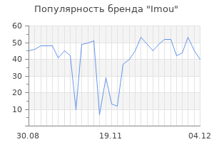 Популярность бренда imou