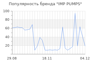 Популярность бренда imp pumps
