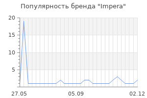 Популярность бренда Impera