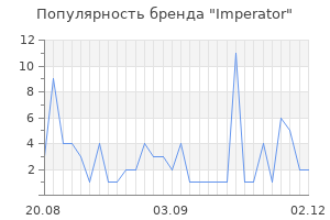 Популярность бренда imperator