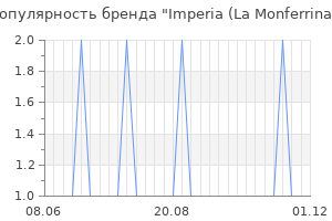 Популярность бренда Imperia (La Monferrina)