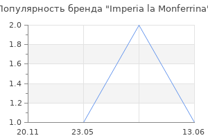 Популярность бренда Imperia la Monferrina