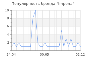 Популярность бренда imperia