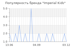 Популярность бренда Imperial Kids