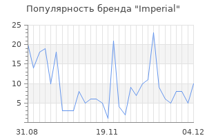 Популярность бренда imperial