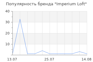 Популярность бренда Imperium Loft