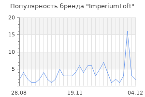 Популярность бренда ImperiumLoft