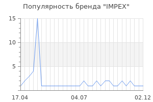 Популярность бренда IMPEX