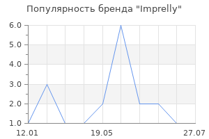 Популярность бренда Imprelly