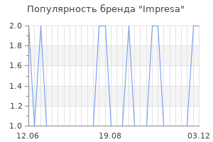 Популярность бренда Impresa