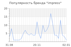 Популярность бренда impress