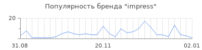 Популярность impress