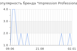 Популярность бренда Impression Professional
