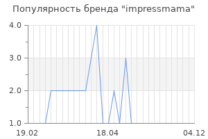 Популярность бренда impressmama
