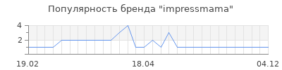 Популярность impressmama