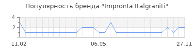 Популярность impronta italgraniti