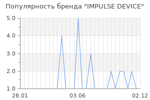 Популярность бренда IMPULSE DEVICE
