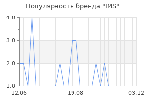 Популярность бренда IMS