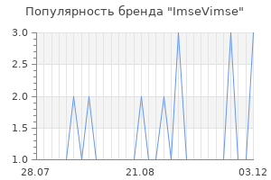 Популярность бренда imsevimse