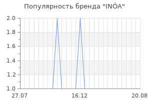 Популярность бренда in a