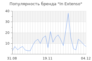Популярность бренда in extenso