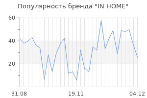 Популярность бренда in home