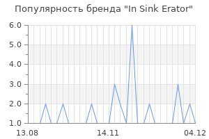 Популярность бренда in sink erator