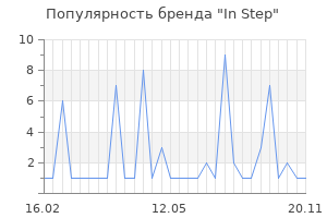 Популярность бренда in step