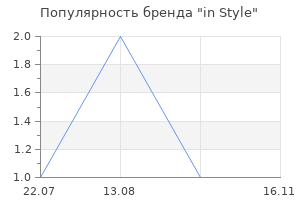 Популярность бренда in Style