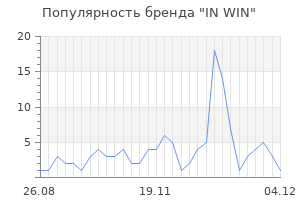 Популярность бренда in win