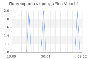 Популярность бренда ina vokich